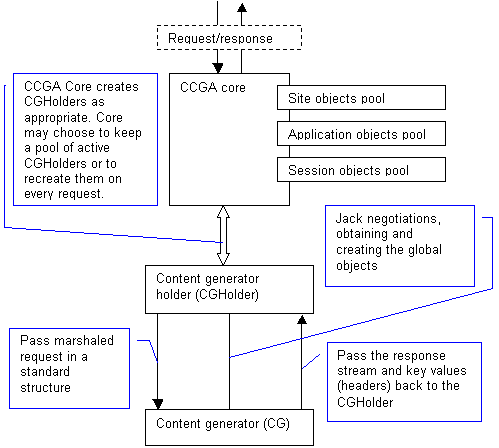 CCGA1.gif (7864 bytes)