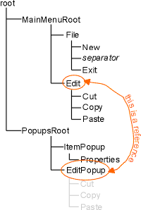 MenuStructure.gif (5506 bytes)